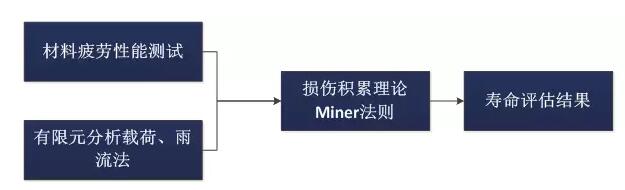 全球首個(gè)國(guó)家級(jí)風(fēng)電機(jī)組延壽標(biāo)準(zhǔn)發(fā)布！