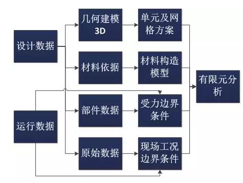 全球首個(gè)國(guó)家級(jí)風(fēng)電機(jī)組延壽標(biāo)準(zhǔn)發(fā)布！