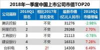 最新中國上市公司市值500強：?？低?、正泰、中天等多家電氣企業(yè)入榜