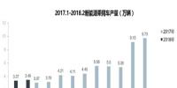 【數(shù)據(jù)】2018新能源乘用車(chē)及動(dòng)力電池<font color=