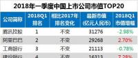 最新中國上市公司市值500強(qiáng)：?？低?、正泰、中天等多家電氣企業(yè)入榜