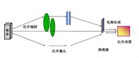 【專業(yè)運(yùn)維】光伏電站事故頻發(fā)背后：如何保障光伏電站安全、穩(wěn)定運(yùn)行？