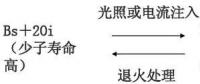 單晶、多晶、非晶組件衰減淺析