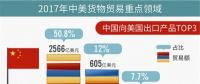 “中美貿(mào)易戰(zhàn)”影響能源行業(yè)幾何？