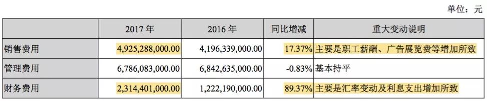 如何重拾“增長(zhǎng)動(dòng)能”？深度解析比亞迪財(cái)報(bào)