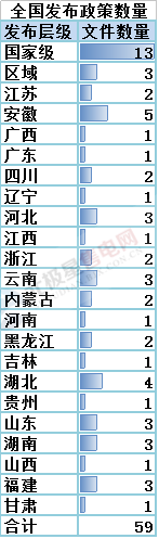售電必讀 | 2018年一季度電改政策梳理 與售電有關(guān)的竟然有這么多！