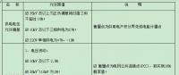 【必看】中國(guó)電能質(zhì)量標(biāo)準(zhǔn)！