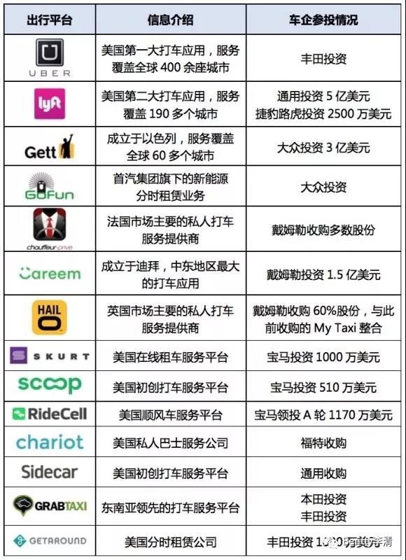 未來干掉豐田、奔馳及特斯拉們的會是誰？