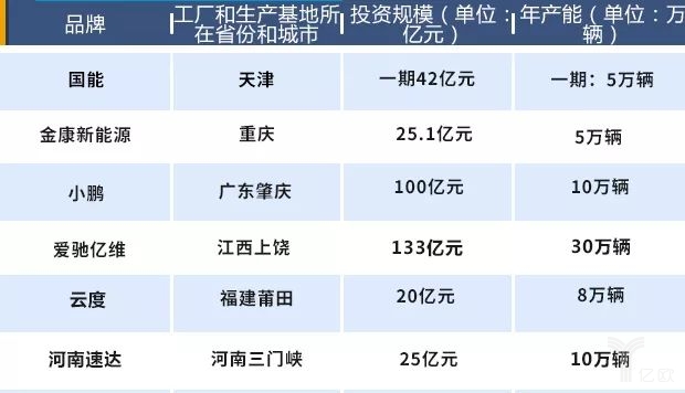 造車新勢(shì)力將遇產(chǎn)能過(guò)剩困局，未來(lái)如何交出令各方滿意的“答卷”呢？