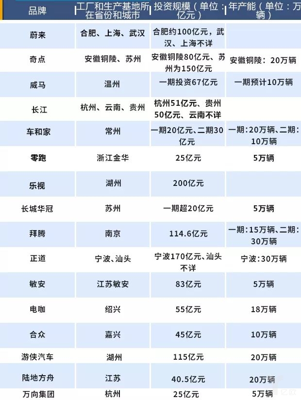 造車新勢(shì)力將遇產(chǎn)能過(guò)剩困局，未來(lái)如何交出令各方滿意的“答卷”呢？