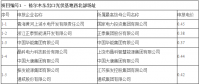 最低電價0.31元/kWh！青海格爾木、德令哈光伏領(lǐng)跑基地電價出爐