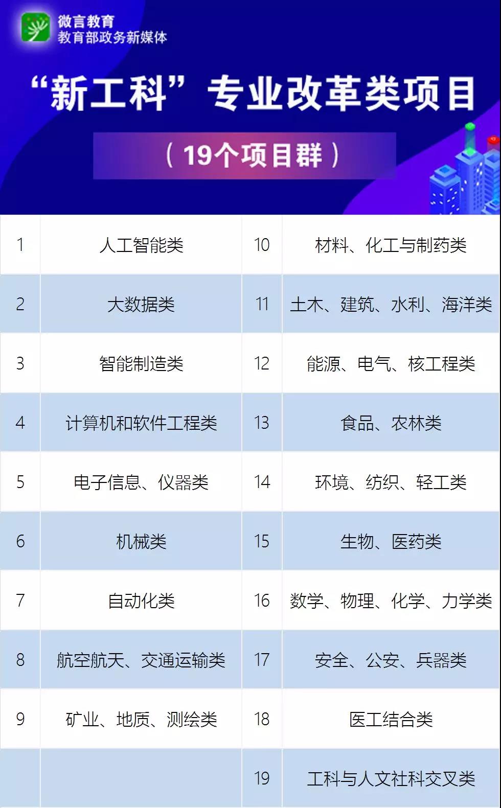 教育部點名！電氣專業(yè)要火！