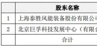 進(jìn)軍運(yùn)營(yíng)領(lǐng)域！泰勝風(fēng)能將出資設(shè)立泰勝風(fēng)能（北京）科技發(fā)展有限公司