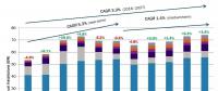 2018-2027年全球新增風(fēng)電裝機(jī)689GW！中國將有望成海上風(fēng)電領(lǐng)跑者