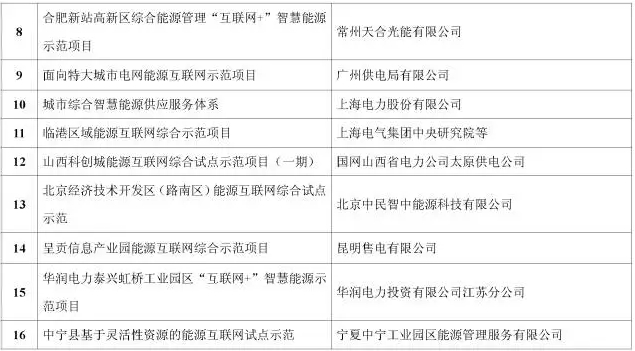 看了這篇，你就懂了能源互聯(lián)網(wǎng)！