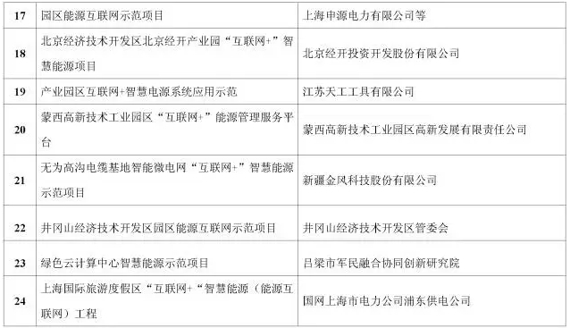 看了這篇，你就懂了能源互聯(lián)網(wǎng)！