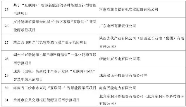 看了這篇，你就懂了能源互聯(lián)網(wǎng)！