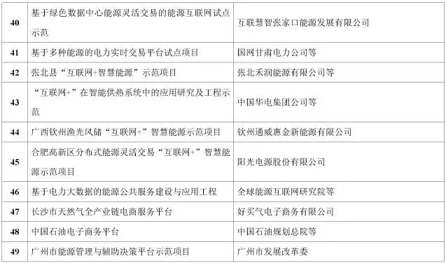 看了這篇，你就懂了能源互聯(lián)網(wǎng)！