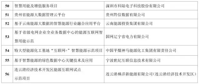 看了這篇，你就懂了能源互聯(lián)網(wǎng)！