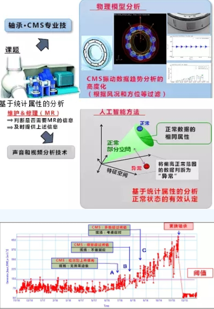 黑科技丨能提前預測故障！風電維護技術厲害了