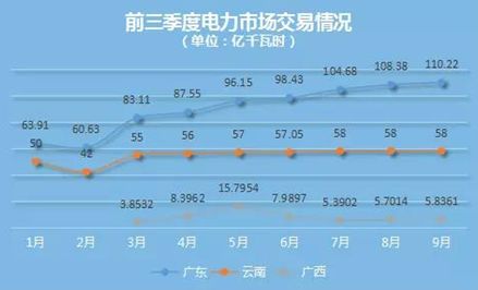 國(guó)內(nèi)外區(qū)域電力市場(chǎng)的發(fā)展、分析與建議