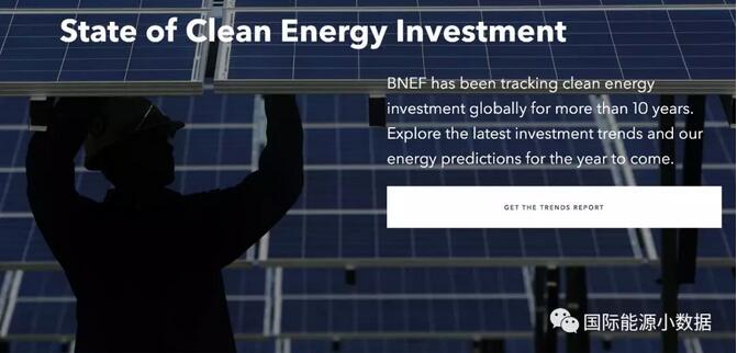 2018年第1季度全球清潔能源投資：風電同比增長10% 光伏下跌19%！