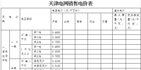 天津調(diào)整開發(fā)區(qū)西區(qū)銷售電價(jià)及配套政策：銷售電價(jià)取消西區(qū)加價(jià)3分