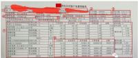 售電能手養(yǎng)成記——用戶電費(fèi)單怎么看？