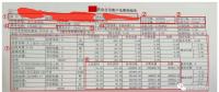 售電能手養(yǎng)成記—用戶電費(fèi)單怎么看？