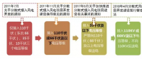 政策解讀｜分散式風(fēng)電紅利落地：試水核準(zhǔn)承諾制、優(yōu)先獲得補(bǔ)貼