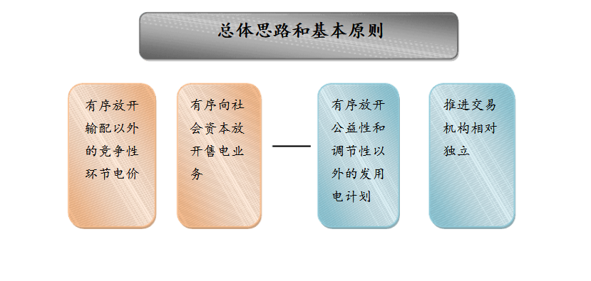 成立售電公司相關(guān)政策你了解嗎？