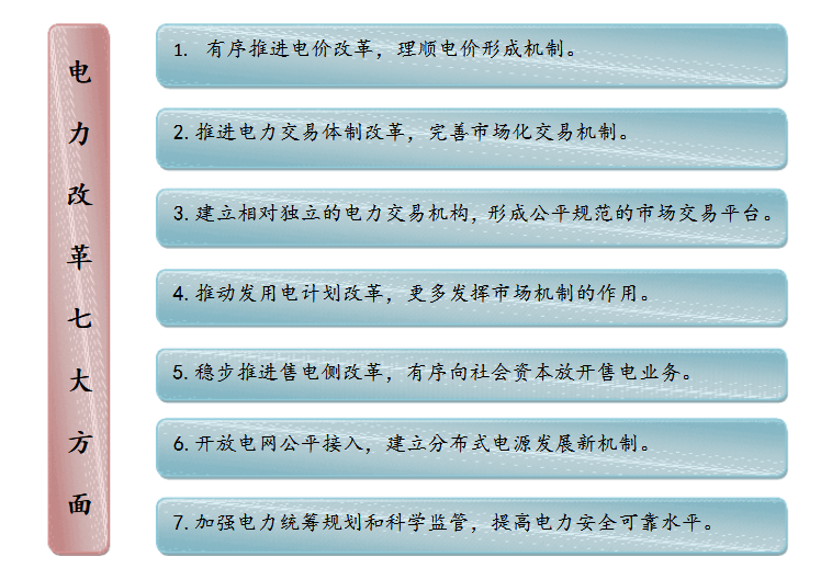 成立售電公司相關(guān)政策你了解嗎？