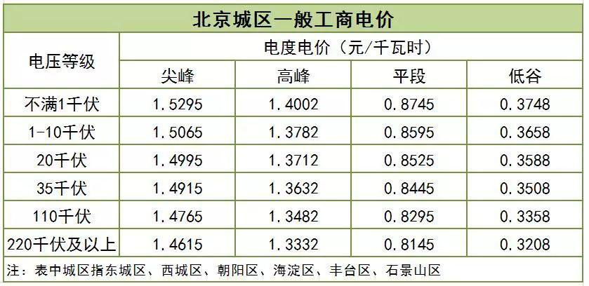 大云網(wǎng)售電觀察：一般工商業(yè)用電降電價(jià)的“圣旨”真來了！