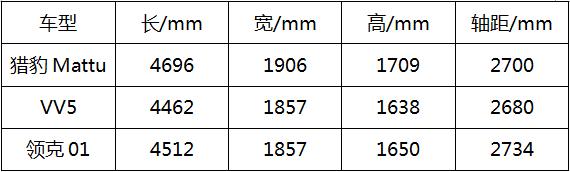  命名“Mattu”，獵豹高端旗艦SUV，來(lái)自上帝贈(zèng)予的禮物