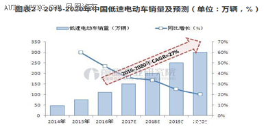 低速電動(dòng)汽車政策將出臺(tái)，各廠商應(yīng)如何面對？