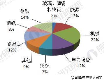2018年全球分布式能源行業(yè)現狀分析 各國分布式能源穩(wěn)步發(fā)展