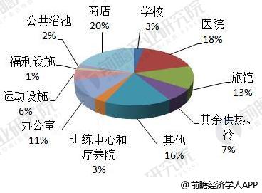 2018年全球分布式能源行業(yè)現狀分析 各國分布式能源穩(wěn)步發(fā)展