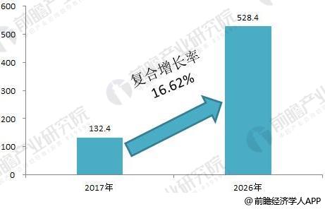 2018年全球分布式能源行業(yè)現狀分析 各國分布式能源穩(wěn)步發(fā)展