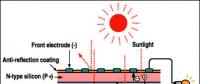 【視角】從內(nèi)部構(gòu)造分析單、多晶電池性能差異