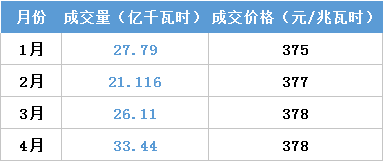 江蘇今年月競(jìng)讓利1.5億 不足廣東1/4！