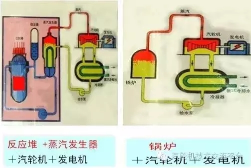 核電站會像原子彈一樣爆炸？吃碘鹽能防輻射？誤會大了！