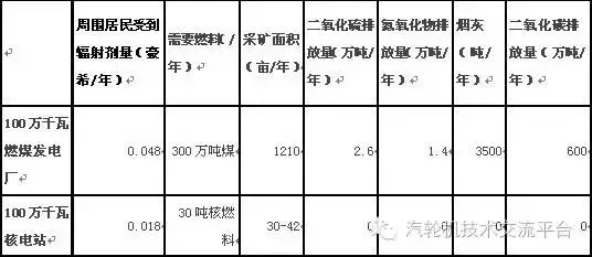 核電站會像原子彈一樣爆炸？吃碘鹽能防輻射？誤會大了！