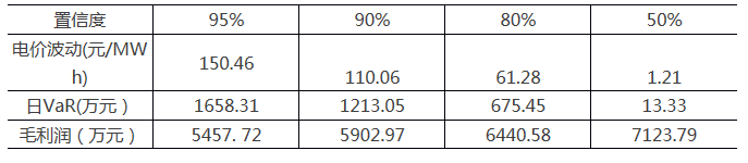 采用金融工具控制電力市場中長期金融風(fēng)險(xiǎn)（三）