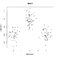 數(shù)據(jù)科學(xué)家必須要掌握的5種<font color=
