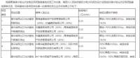 光伏平價(jià)上網(wǎng)提前到來？三峽+陽光0.31元/kWh中標(biāo)青海光伏領(lǐng)跑基地項(xiàng)目