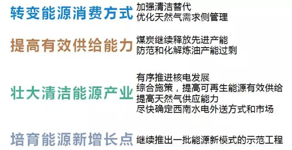 電力規(guī)劃設(shè)計(jì)總院：預(yù)計(jì)中國(guó)今年全社會(huì)用電量增速超過4%