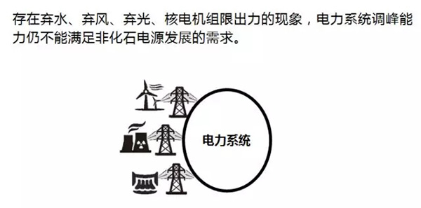 電力規(guī)劃設(shè)計(jì)總院：預(yù)計(jì)中國(guó)今年全社會(huì)用電量增速超過4%