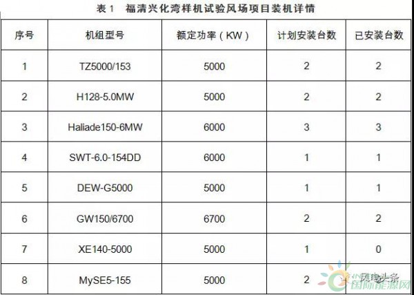 月可利用率99.26%，月均利用小時數(shù)417h——海上風(fēng)電，自主品牌大有可為