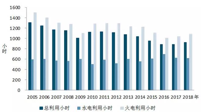 中電聯(lián)：2018年一季度并網(wǎng)風電1.7億千瓦、風電發(fā)電量978億千瓦時、風電投資66億元（附數(shù)據(jù)）