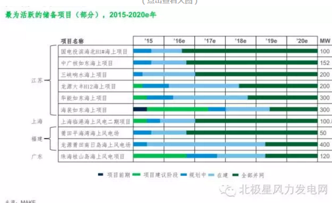 MAKE發(fā)布六大深度預(yù)測(cè)成果研判中國(guó)風(fēng)電市場(chǎng)（附專(zhuān)訪）